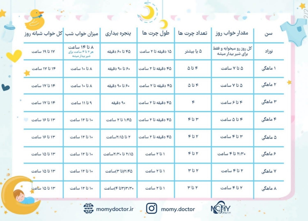 الگوی خواب نوزاد دوماهه