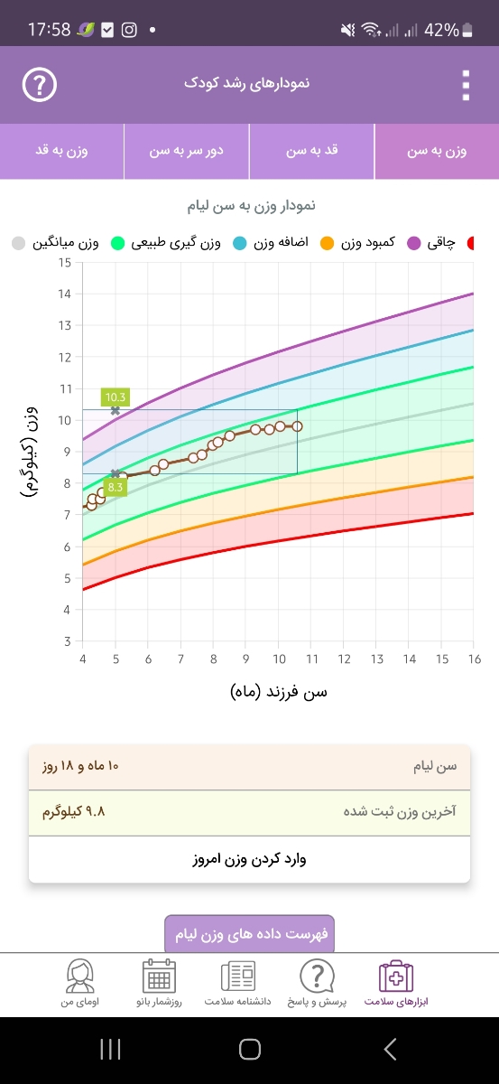 قطع شیر شب نوزاد قطع شیر شب نوزاد