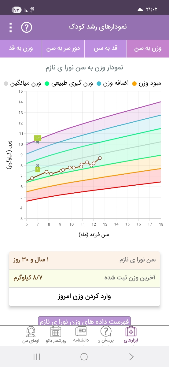 میزان شیر کودک ۱ساله میزان شیر کودک ۱ساله