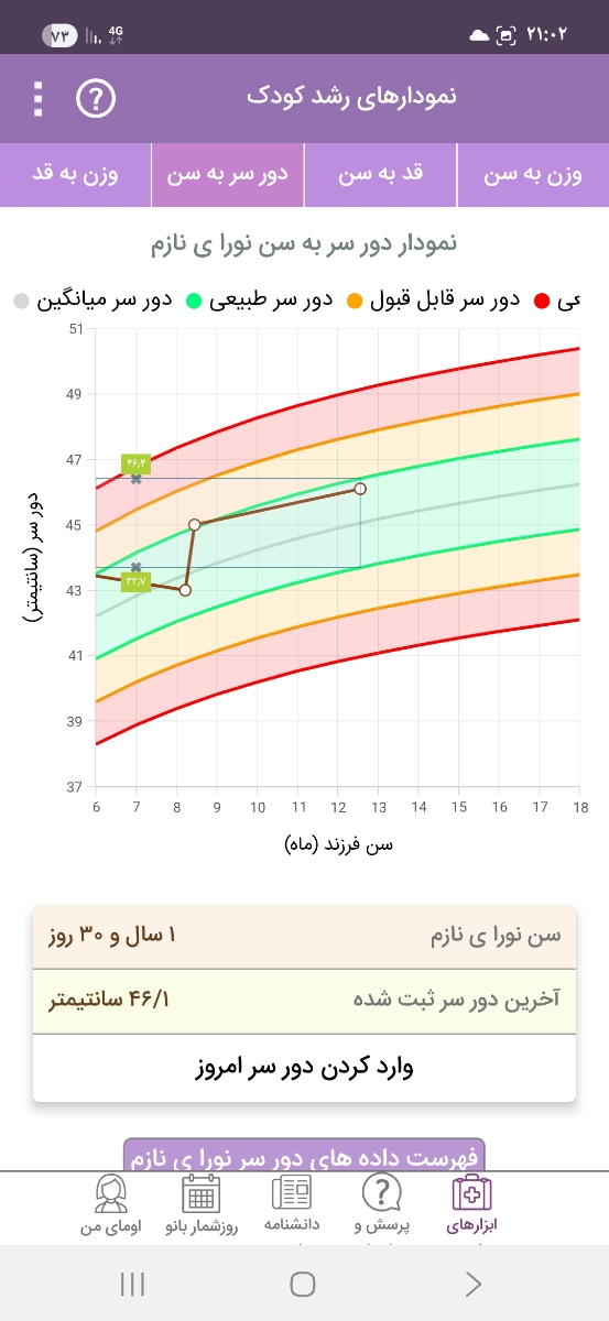 میزان شیر کودک ۱ساله میزان شیر کودک ۱ساله