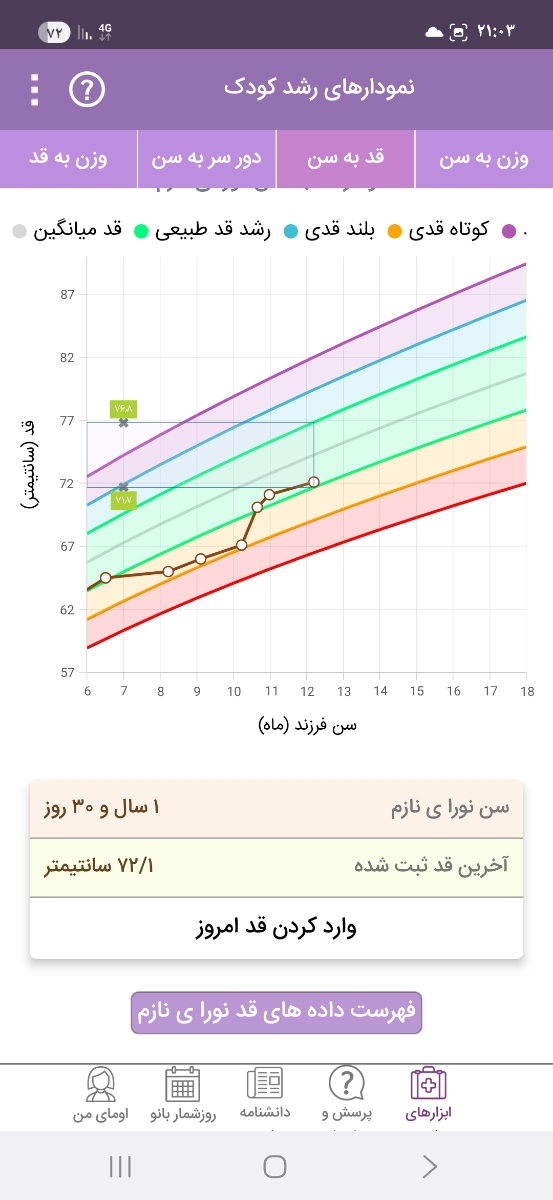 میزان شیر کودک ۱ساله میزان شیر کودک ۱ساله