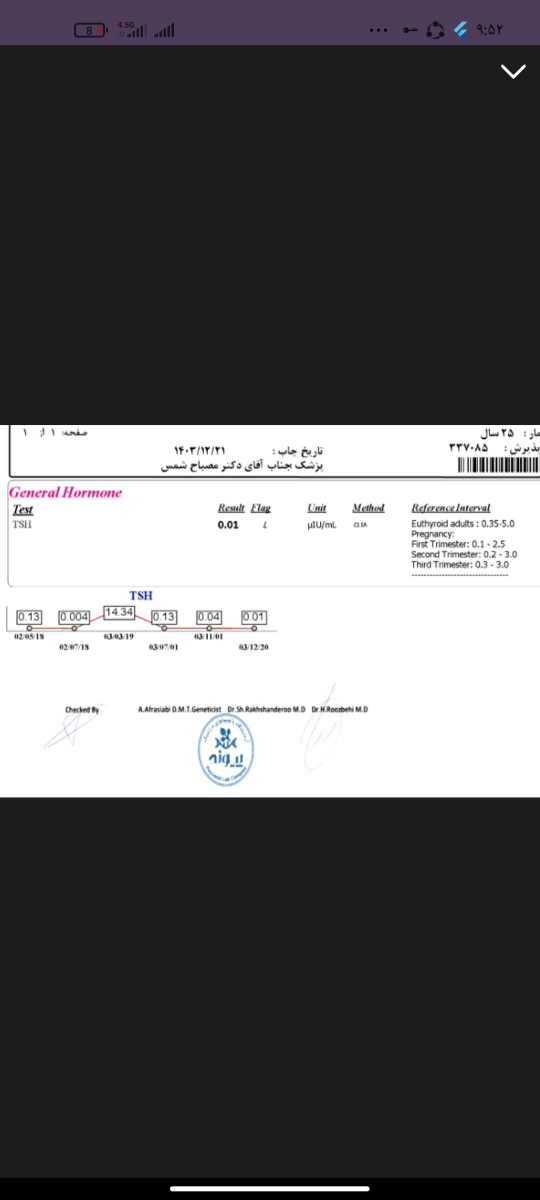 تفسیر آزمایش مجدد تیرویید