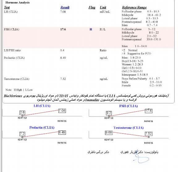 لطفا این آزمایش رو تفسیر میکنید لطفا این آزمایش رو تفسیر میکنید