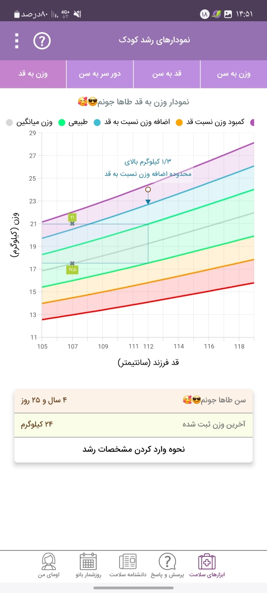 بررسی قد و وزن کودک۴ساله