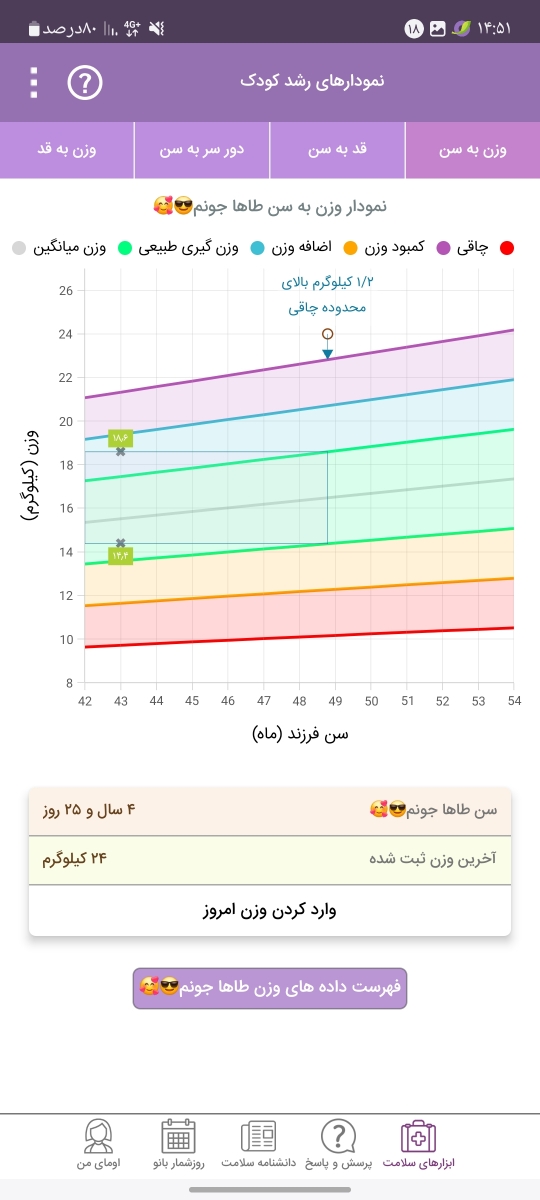 بررسی قد و وزن کودک۴ساله