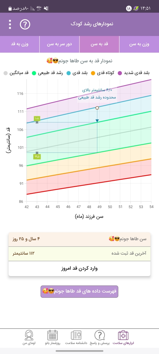 بررسی قد و وزن کودک۴ساله