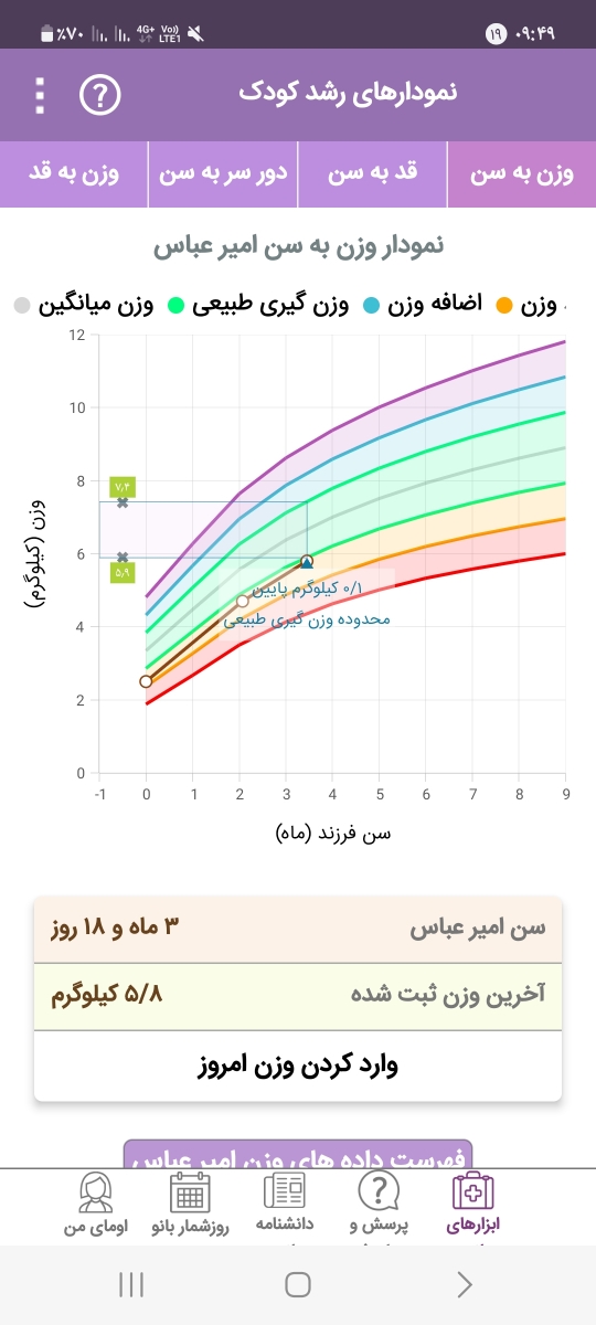 مجدد چند تا سوال درباره نوزادم داشتم