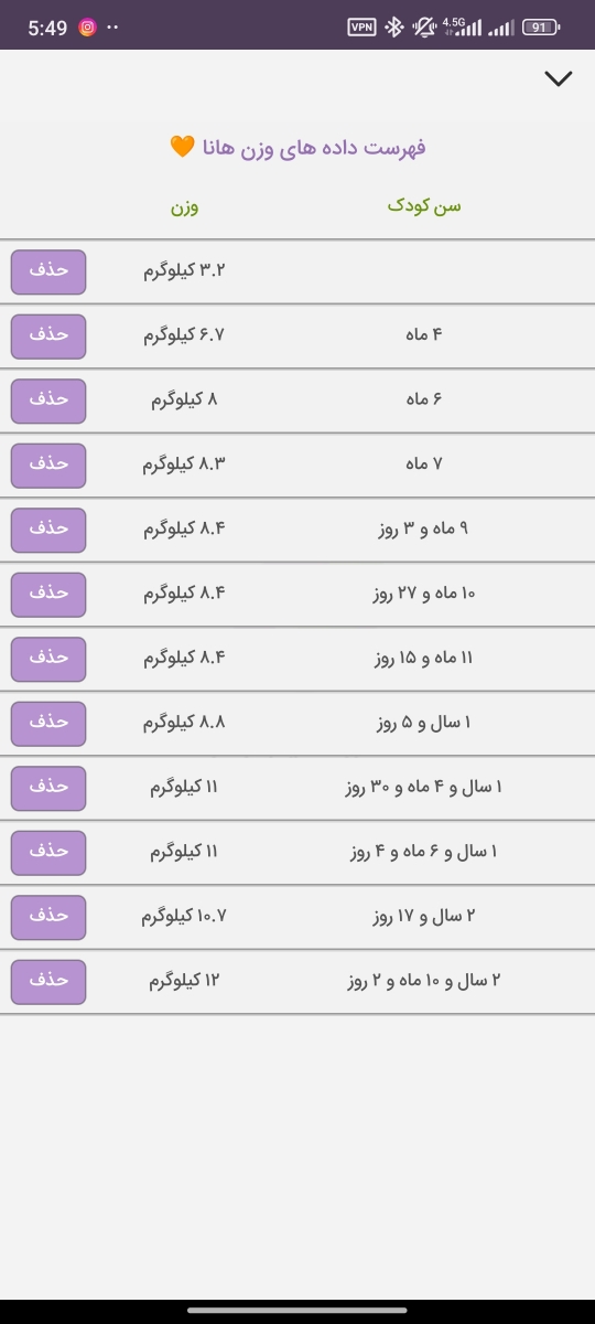 پارامترهای لازم برای چکاپ کودک