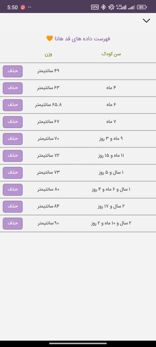 پارامترهای لازم برای چکاپ کودک