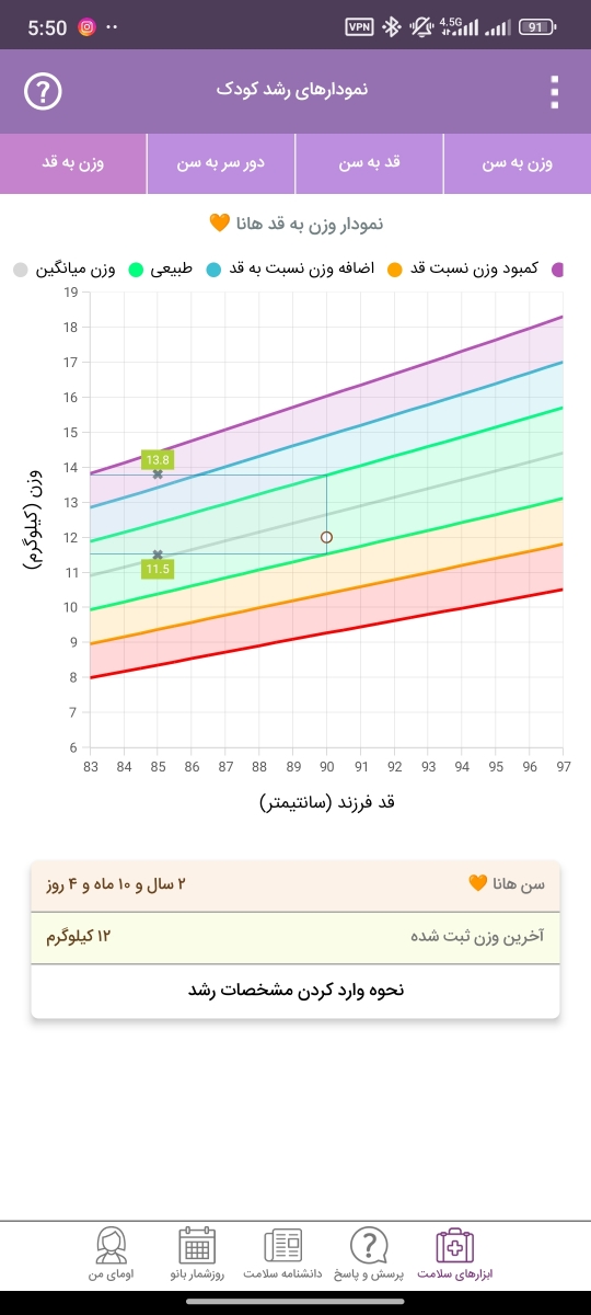 پارامترهای لازم برای چکاپ کودک