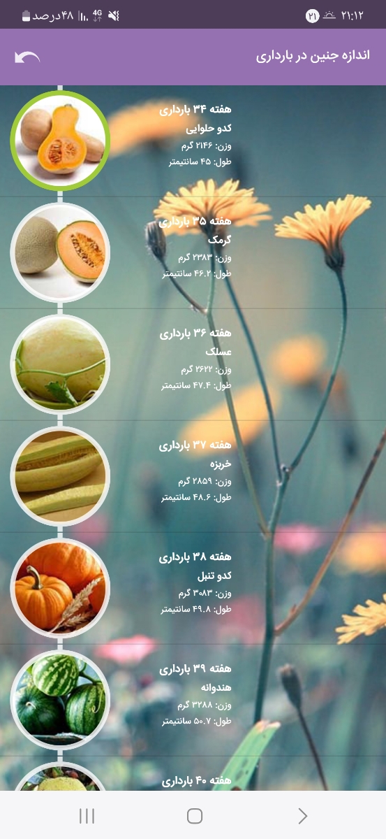 عزیزم ببین هفته ۳۴ وزن  ۲۱۴۶ گرم زده
واسه دختر خالتون که بالاتره خیلی خوبه