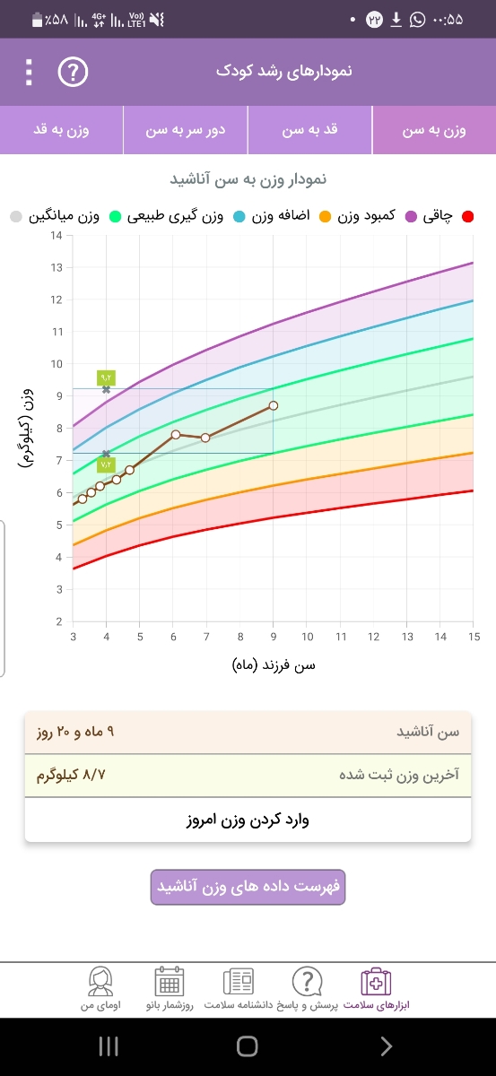 افزایش قد نوزاد با زینک افزایش قد نوزاد با زینک
