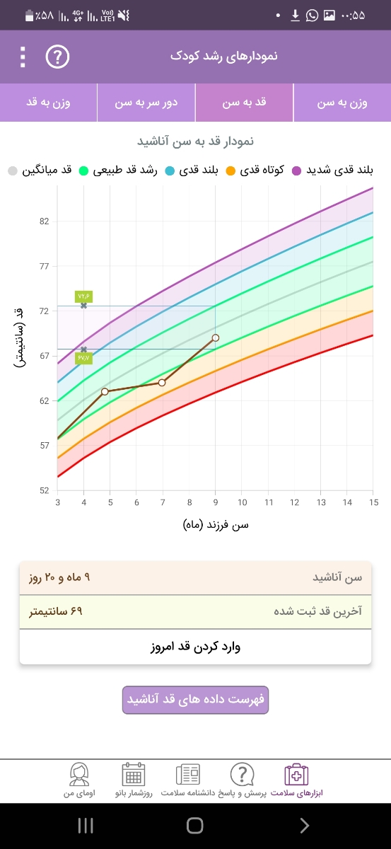 افزایش قد نوزاد با زینک افزایش قد نوزاد با زینک