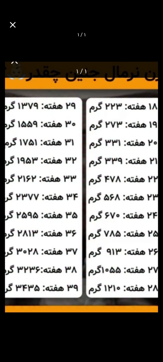 خانما 32هفته و یک روز وزن نینی هاتون چقدر بود خانما 32هفته و یک روز وزن نینی هاتون چقدر بود