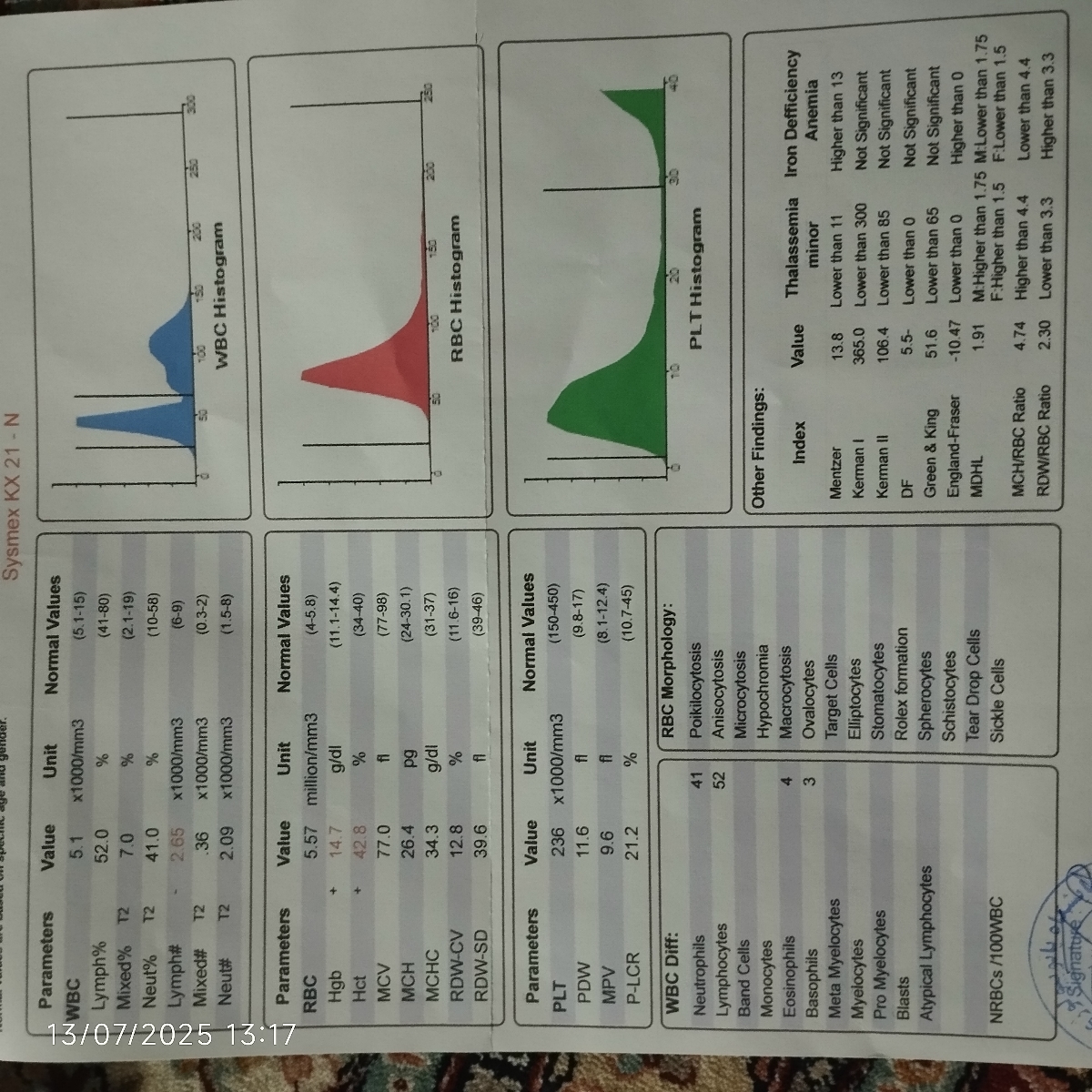 خانم دکتر تفسیر آزمایش