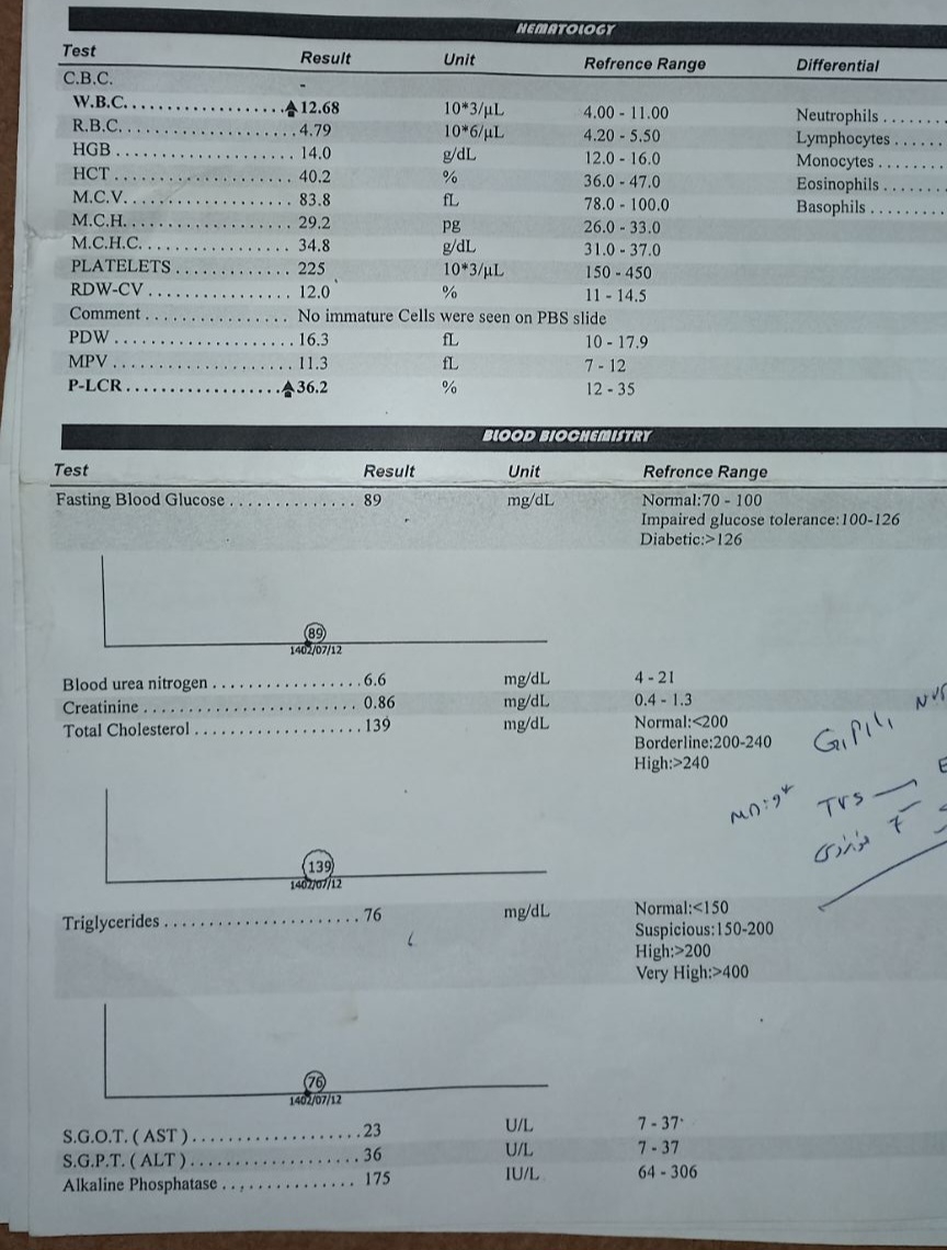 تفسیر جواب ازمایش