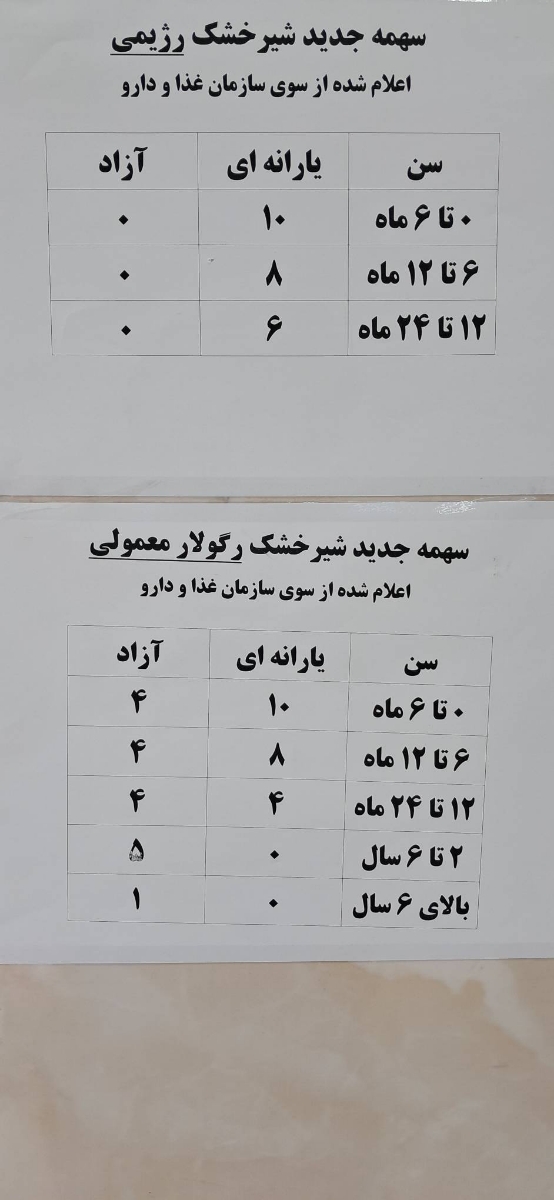 چرا سهمیه شیرخشک رو کم کردن چرا سهمیه شیرخشک رو کم کردن