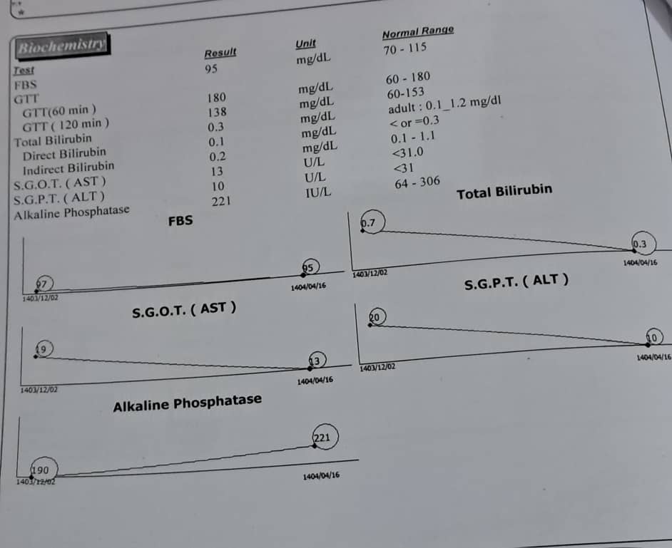 تغسیر ازمایش در ۷ ماهگی
