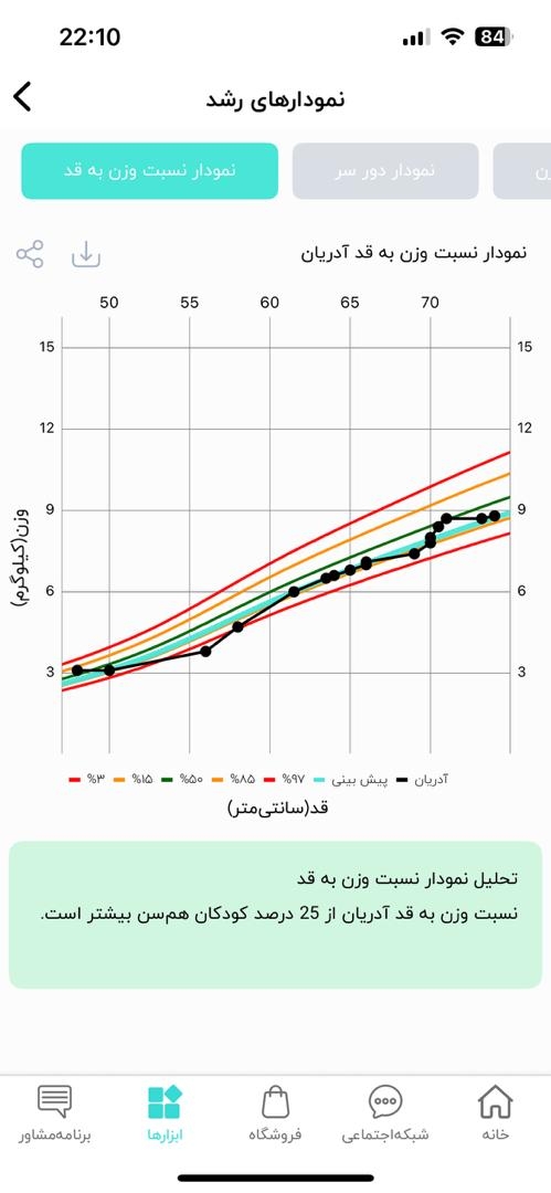 تیرویید کم کار یا پرکار درمان میشه؟ تیرویید کم کار یا پرکار درمان میشه؟