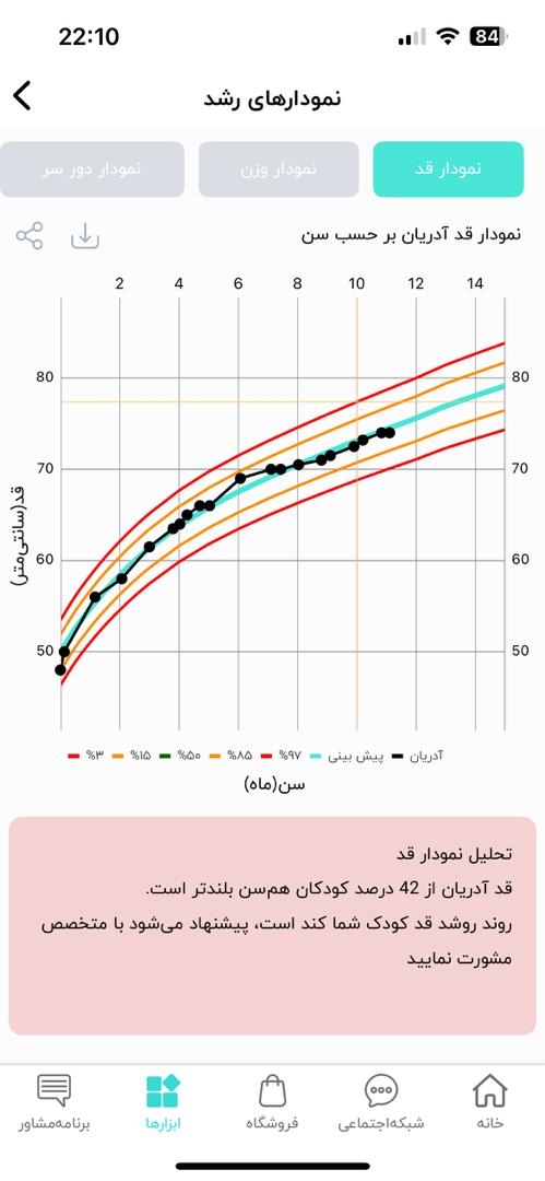 تیرویید کم کار یا پرکار درمان میشه؟ تیرویید کم کار یا پرکار درمان میشه؟