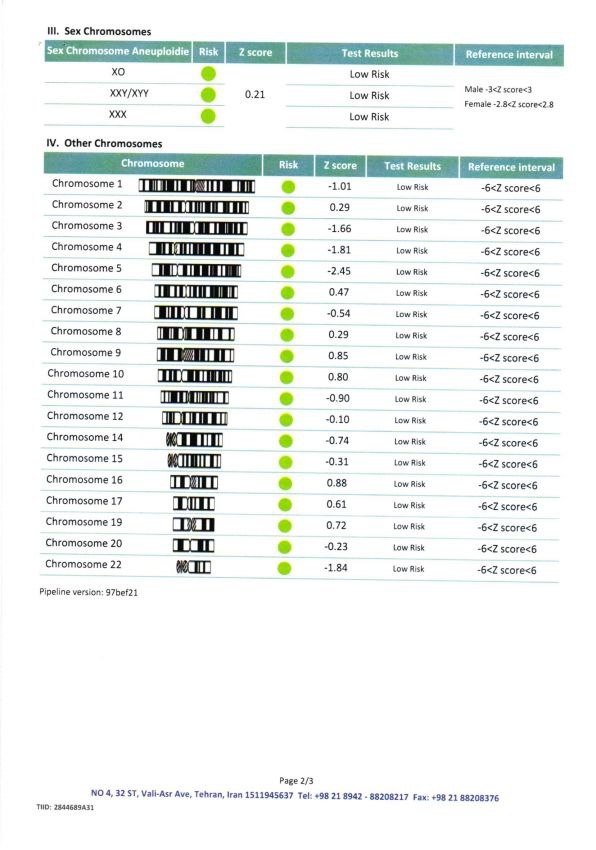 تفسیر جواب آزمایش خون تفسیر جواب آزمایش خون