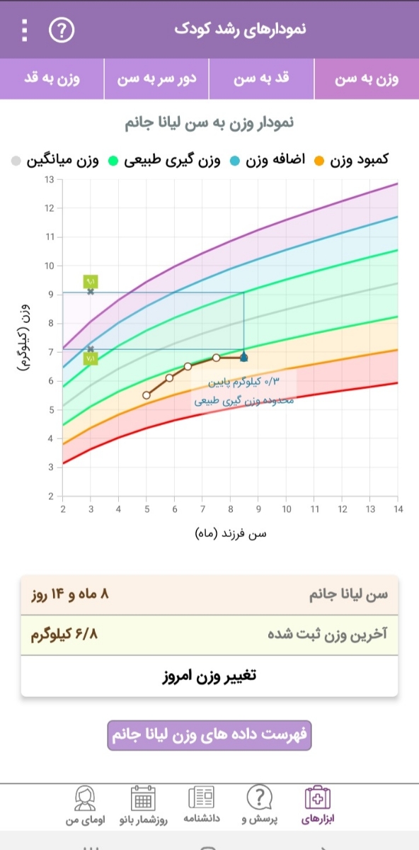 رشد نکردن دور سر نوزاد