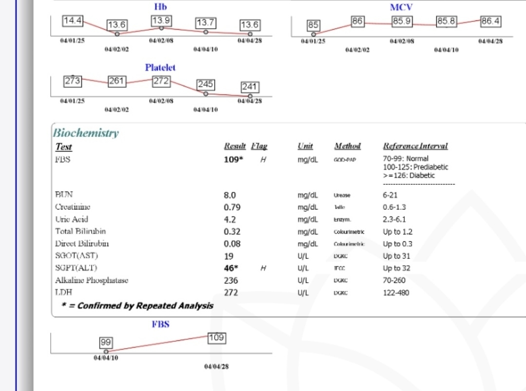 .. تفسیر آزمایش خون .. تفسیر آزمایش خون