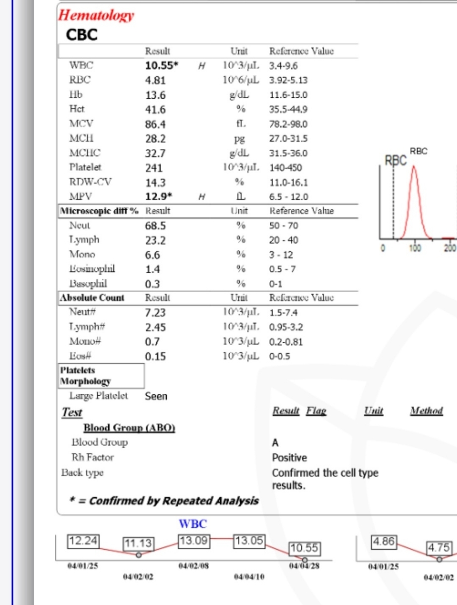 .. تفسیر آزمایش خون .. تفسیر آزمایش خون