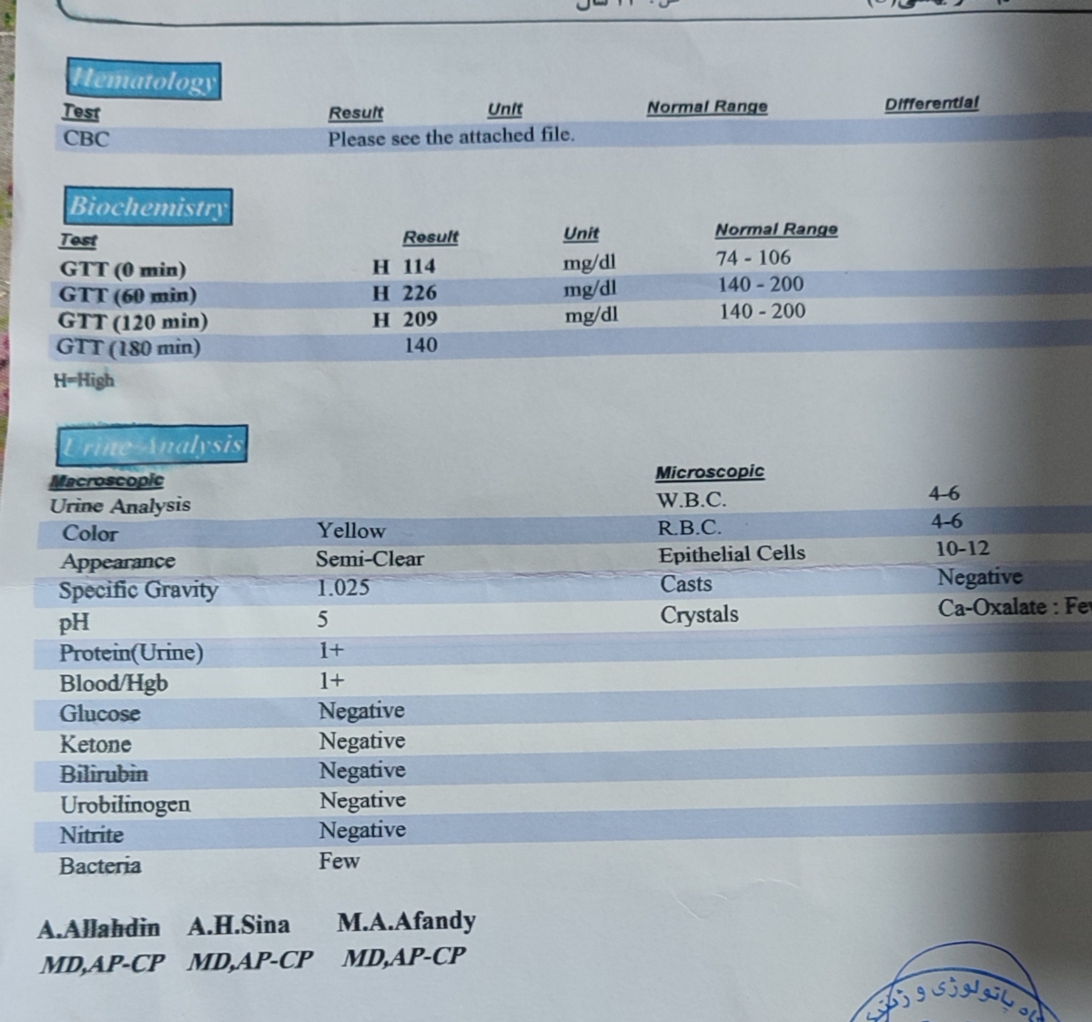 تفسیر آزمایش گلوکز و کشت ادرار