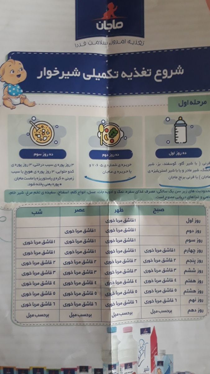 اینو برای مرحله اول متخصص اطفال پسرم بهم داد اینو برای مرحله اول متخصص اطفال پسرم بهم داد