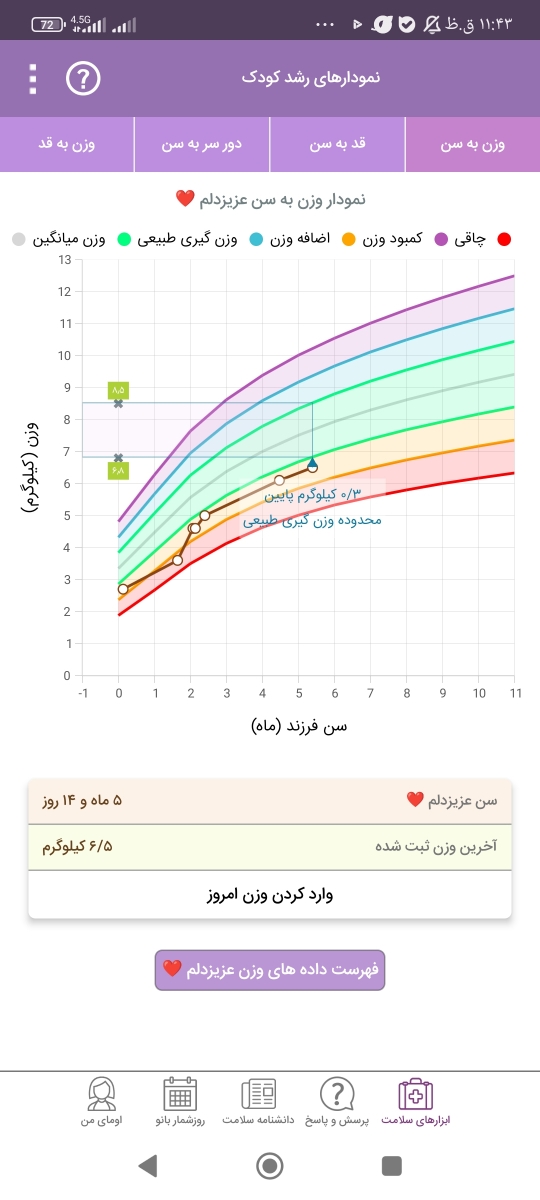 خدمت شما خانم دکتر خدمت شما خانم دکتر