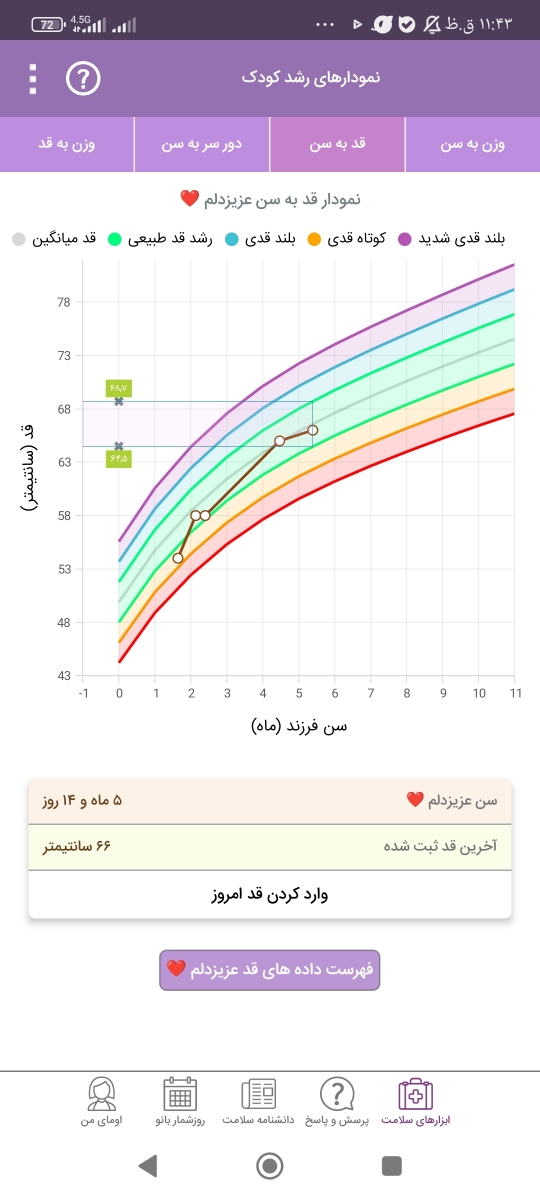 اولین غذا برای نوزاد اولین غذا برای نوزاد