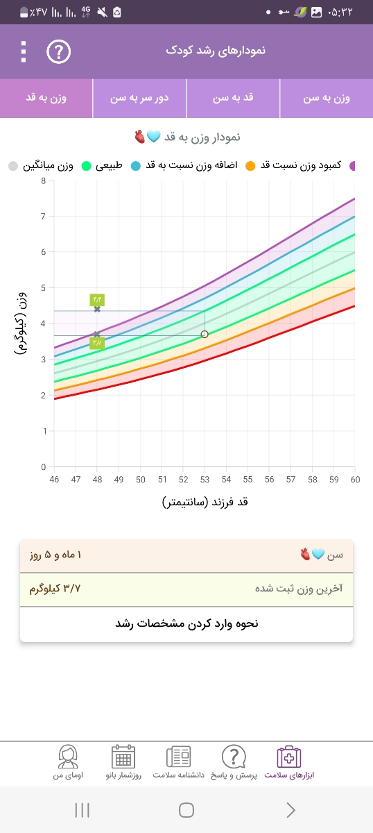 دادن قطره مولتی ویتامین به نوزاد