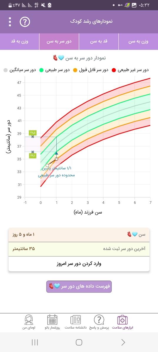 دادن قطره مولتی ویتامین به نوزاد