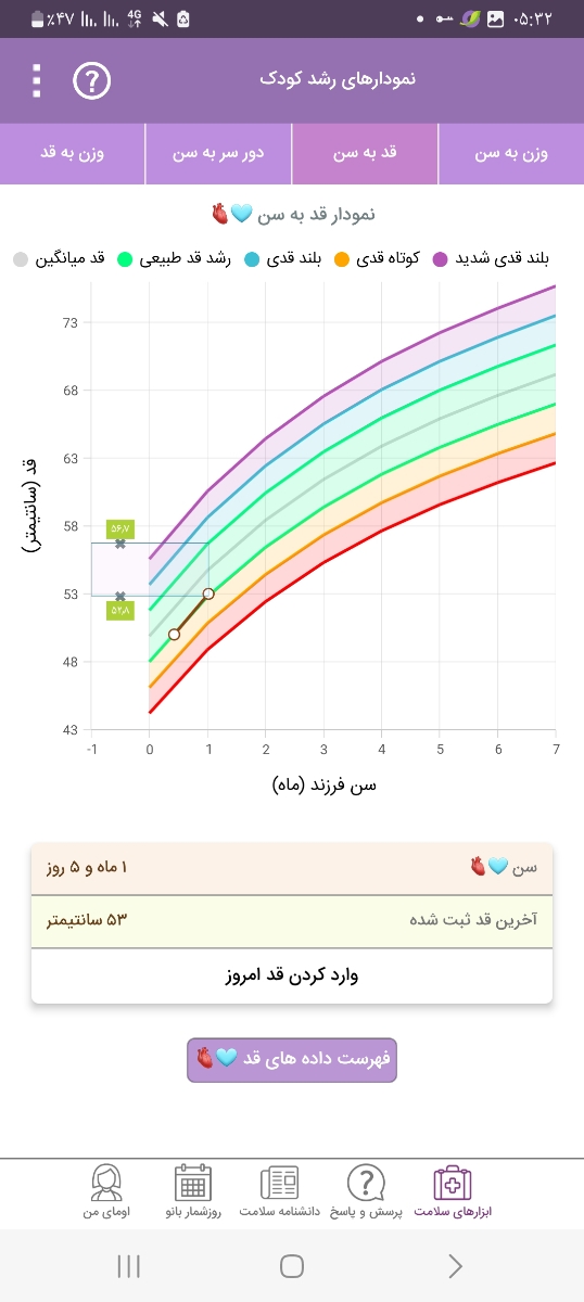 دادن قطره مولتی ویتامین به نوزاد
