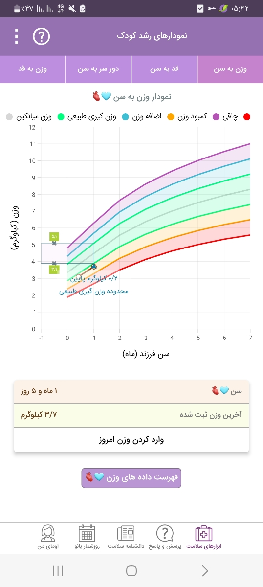 دادن قطره مولتی ویتامین به نوزاد