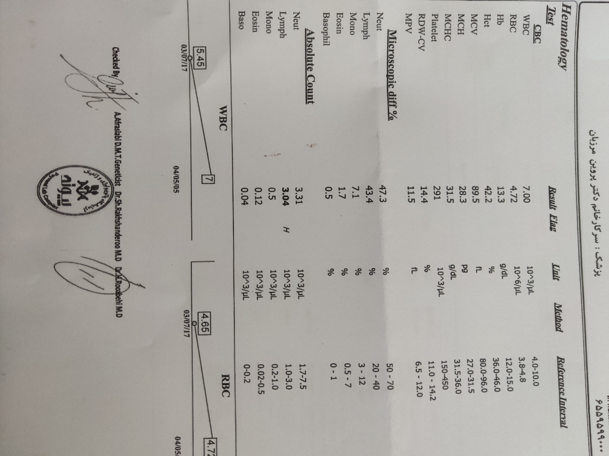 تفسیر آزمایش چکاب کامل تفسیر آزمایش چکاب کامل