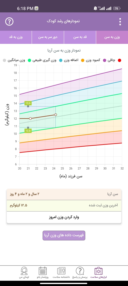 استپ وزنی پسر دو ساله استپ وزنی پسر دو ساله