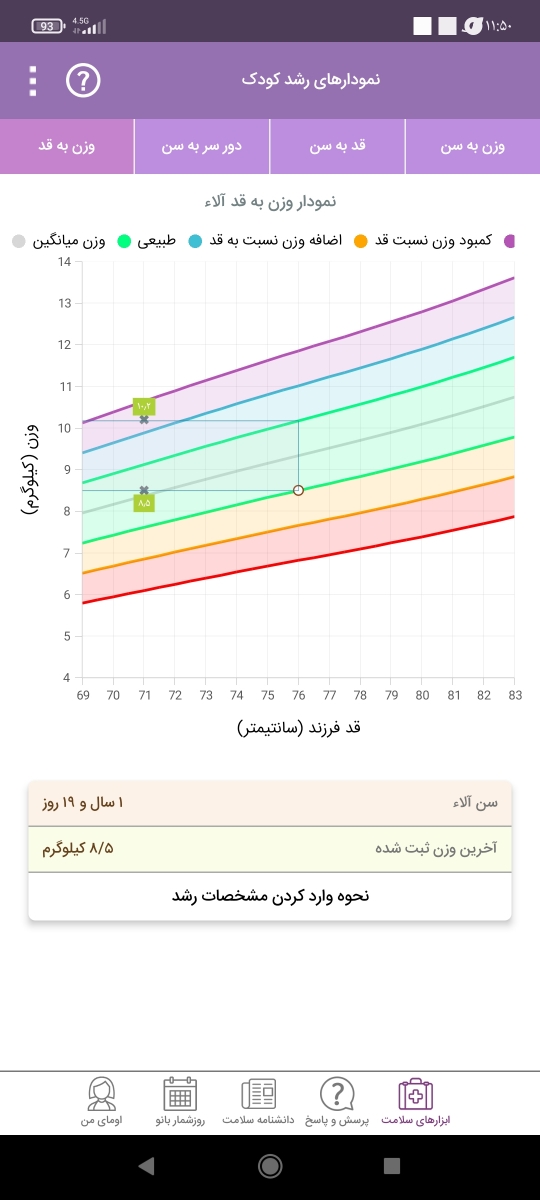 کمبود وزن دخترم در یکسالگی