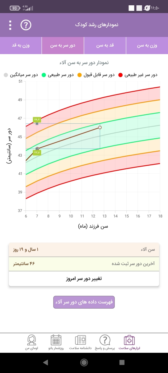 کمبود وزن دخترم در یکسالگی