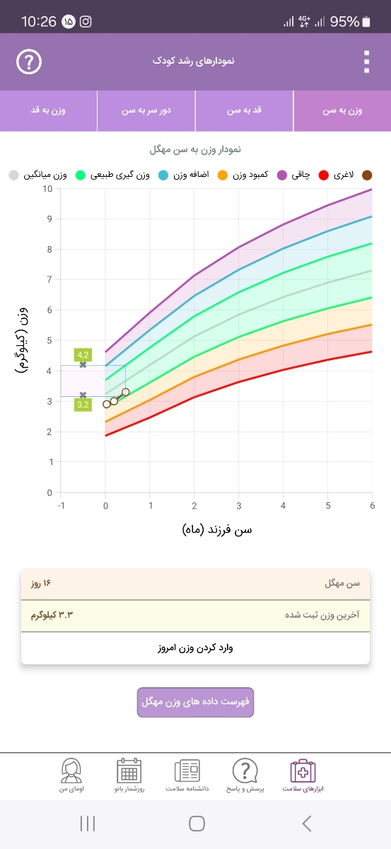 نمودارش طبق اوما نمودارش طبق اوما
