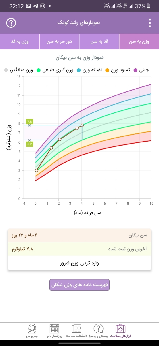 علت کم شدن خواب نوزاد۵ماهه
