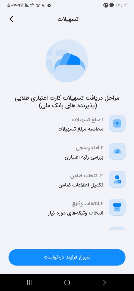 وام اعتبار کارت طلایی بانک ملی