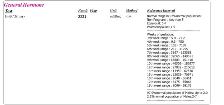 اولین مراجعه به پزشک پس از تست مثبت اولین مراجعه به پزشک پس از تست مثبت
