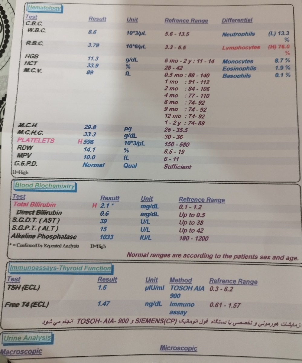 لطفا آزمایش پسرمو تفسیر کنید لطفا آزمایش پسرمو تفسیر کنید