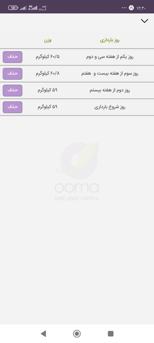 عدم وزن گیری و کاهش وزن بارداری