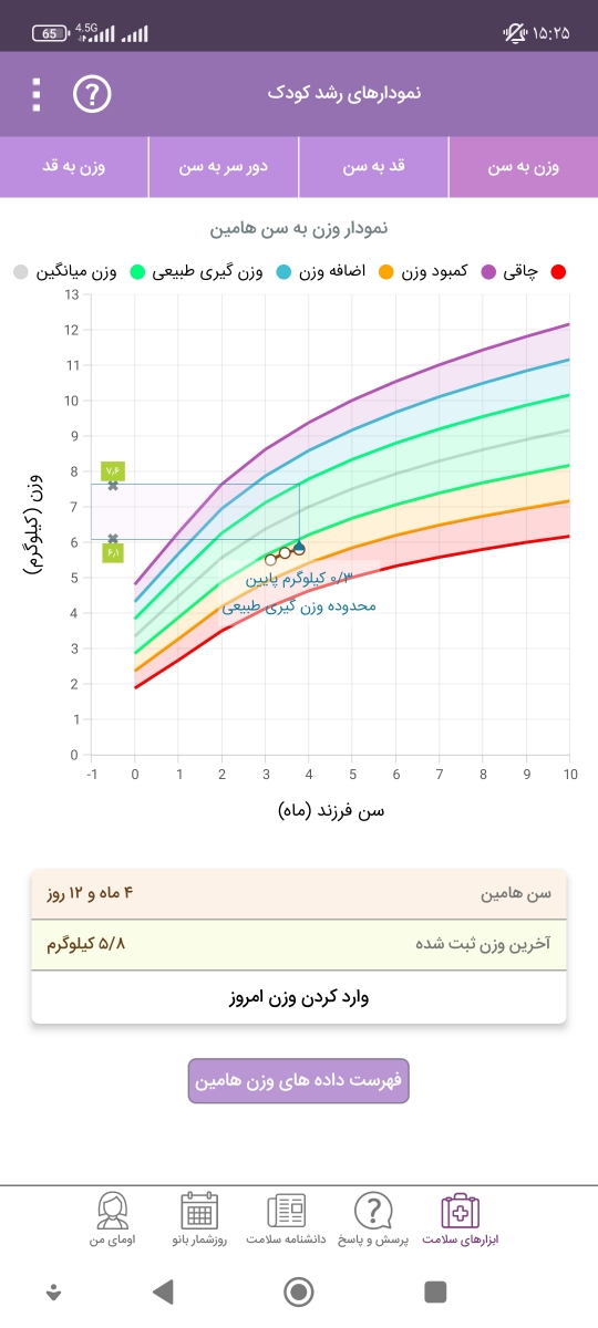 فردا قراره ببرمش بهداشت قد و وزن جدید هم براتون میفرستم فردا قراره ببرمش بهداشت قد و وزن جدید هم براتون میفرستم