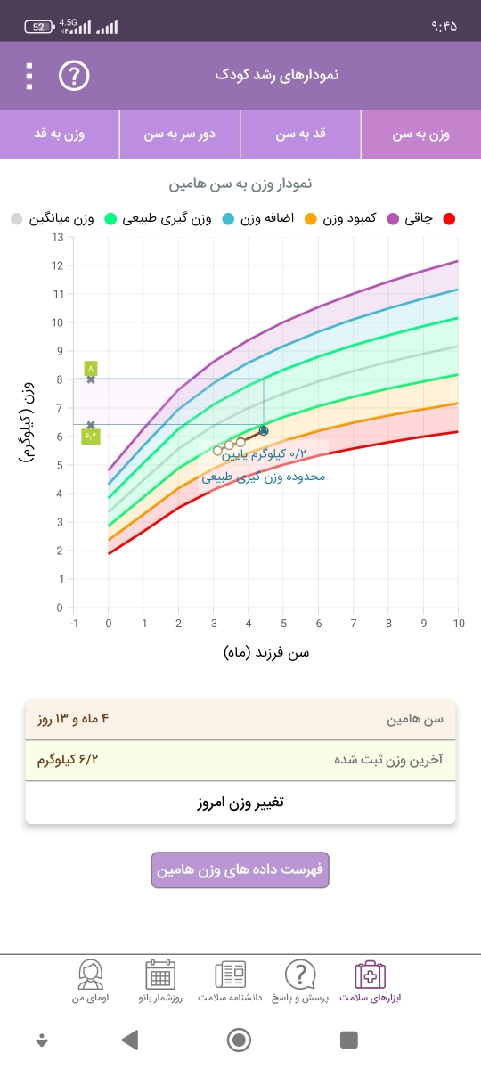 باز هم رژیم پروتئین گاوی باز هم رژیم پروتئین گاوی