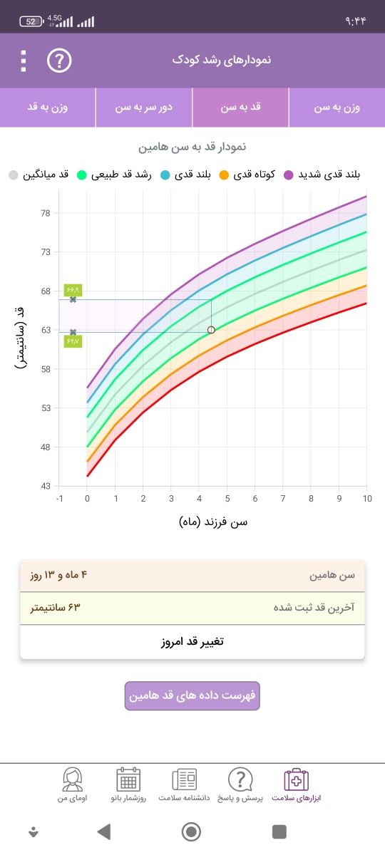 باز هم رژیم پروتئین گاوی باز هم رژیم پروتئین گاوی