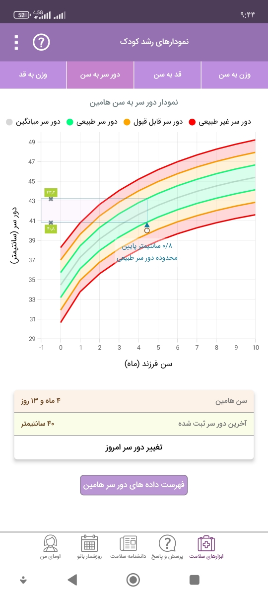 باز هم رژیم پروتئین گاوی باز هم رژیم پروتئین گاوی